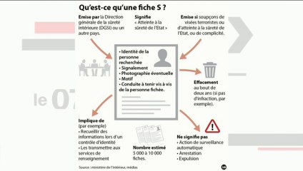 Le risque de la pente sécuritaire (L'Édito Politique)