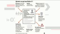 Le risque de la pente sécuritaire (L'Édito Politique)