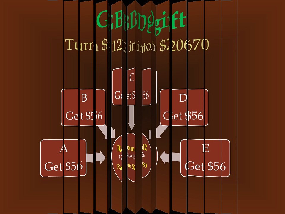 GBDgift Online Job - GBDgift.com