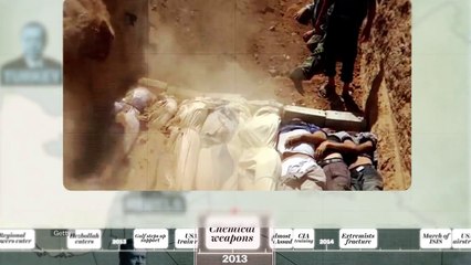 Ezra Klein - Syria's war- A 5-minute history