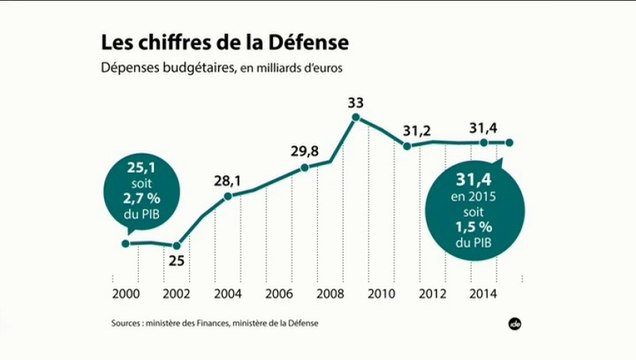 Attentats : le pacte de Sécurité de François Hollande (L'Édito Éco)