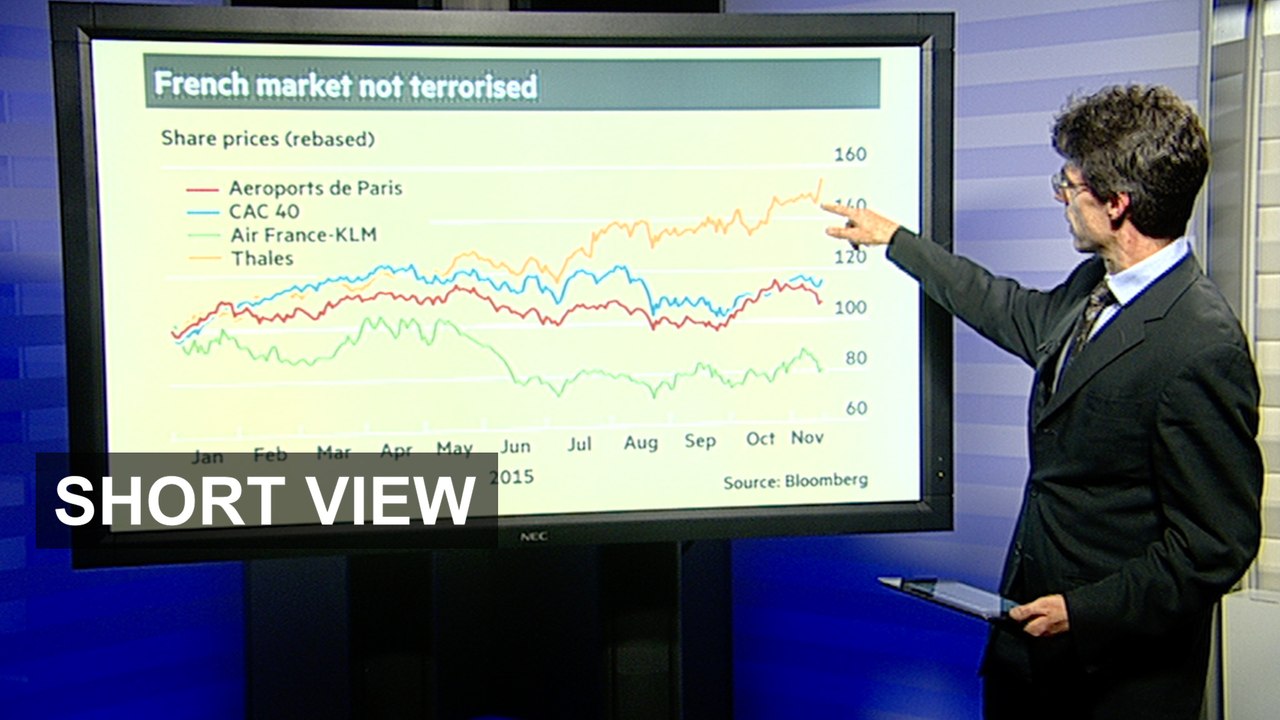 Amoral markets