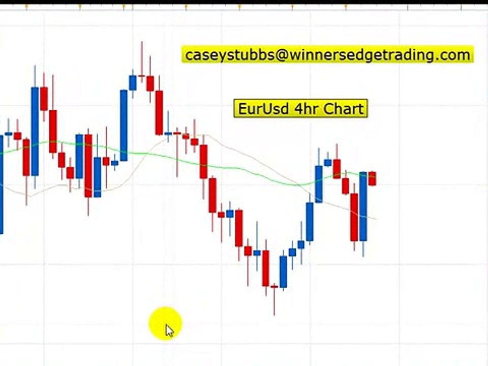 Forex Scalping Techniques