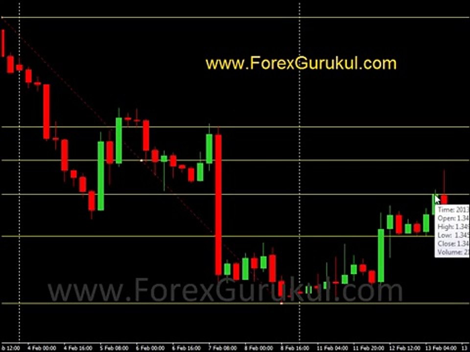 How to use Fibonacci Retracement in Stock Trading - 2 Hindi Tutorial - YouTube