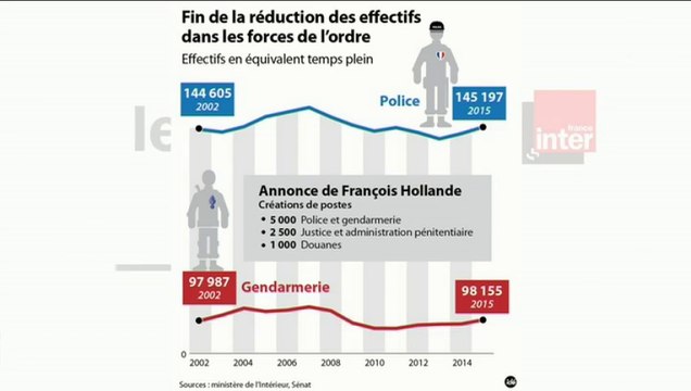 Les conséquences économiques des attentats (L'Édito Éco)