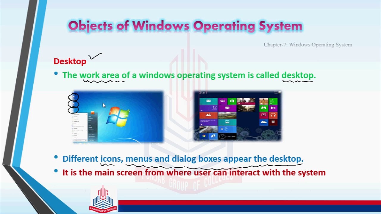 Objects of Windows