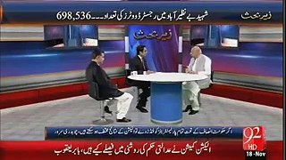 PTI CH Sarwar agrees that PML N will won if the election will be fair?