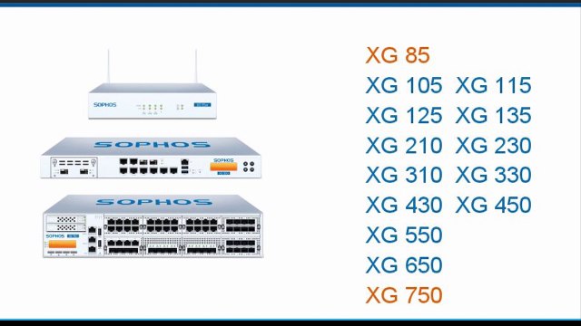 Detecting malware with Sophos XG Firewall and Security Heartbeat