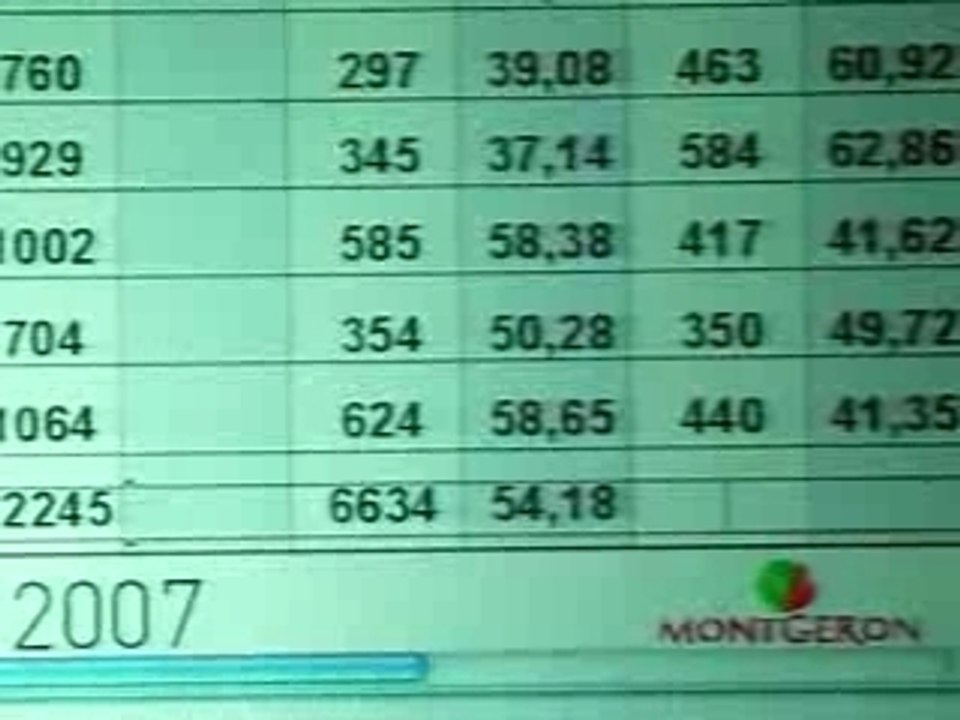 Les résultats à Montgeron
