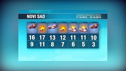 Vremenska prognoza za period 17.10-23.2015.