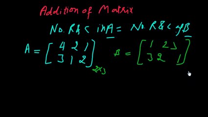 Matrix Addition Explained
