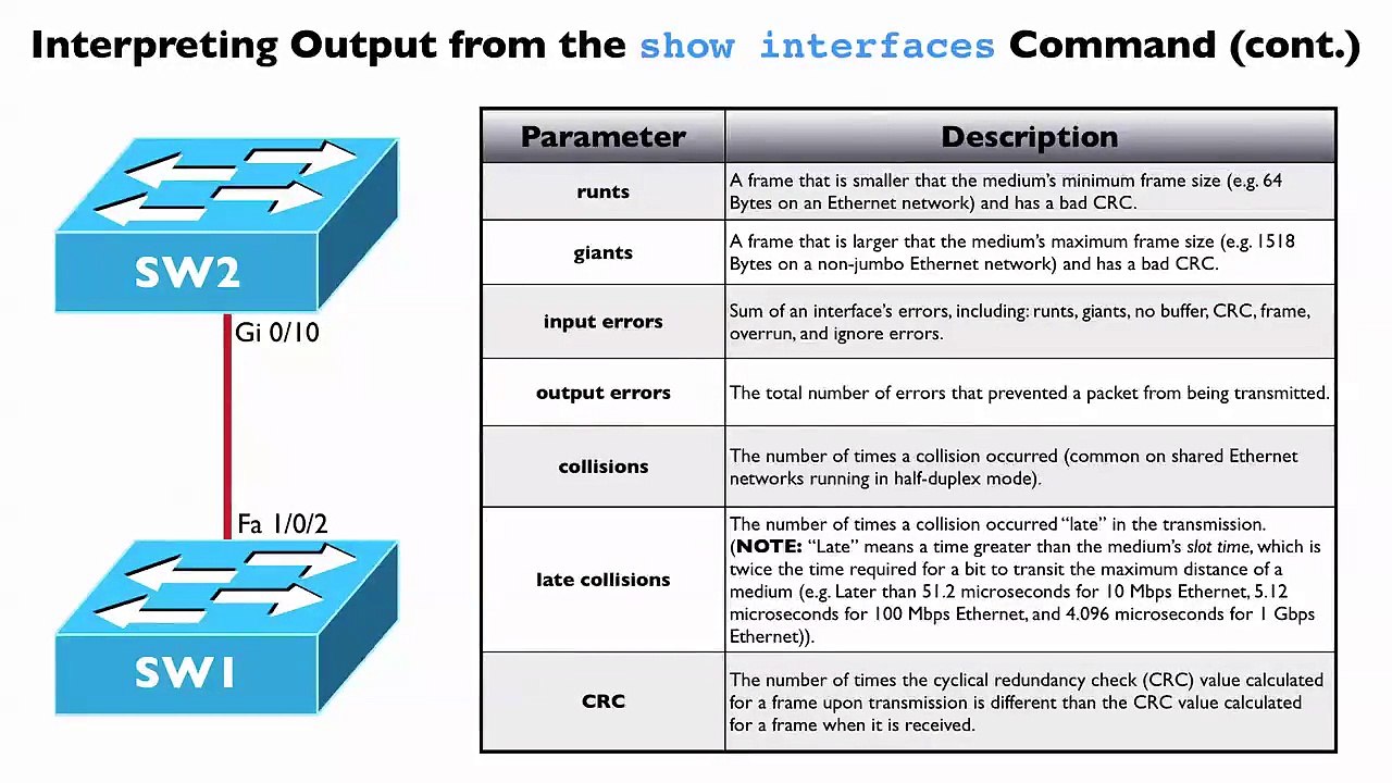 109.Lesson 3 Checking for Interface Errors