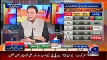 Naeem Buklhari Showing Realitry Of Elections In Pakistan - Video Dailymotion