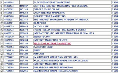 21 How to Make $7,000 with Digital Products