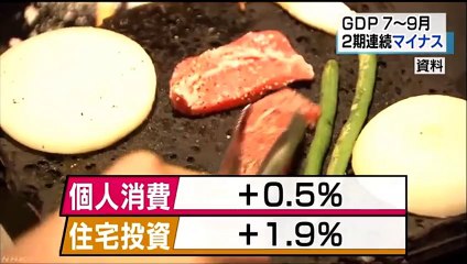 20151116ＮＨＫ　ＧＤＰ 伸び率２期連続のマイナス