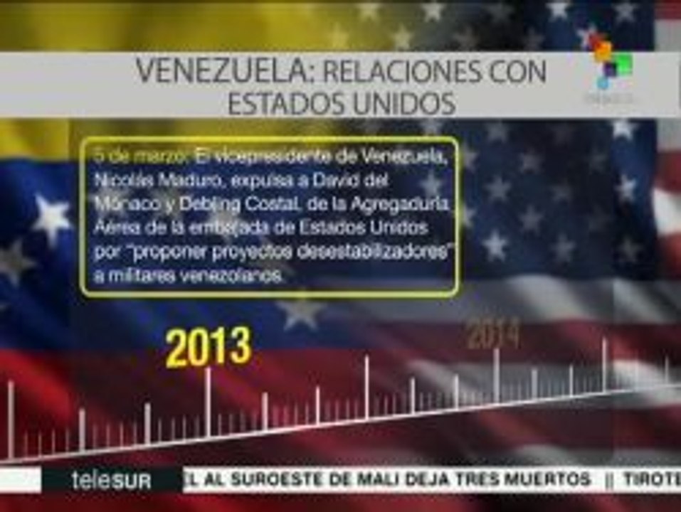 En teleSUR, cronología de  injerencias de EE.UU. en Venezuela