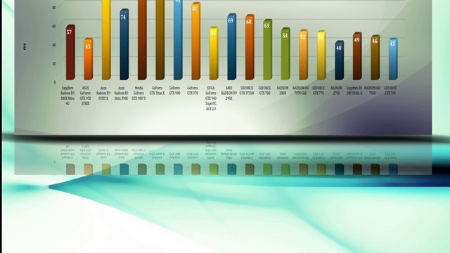 Sapphire Radeon R9 380X Nitro 4G - VIDEO BENCHMARKS / GAME TESTS REVIEW / 1080p,1440p