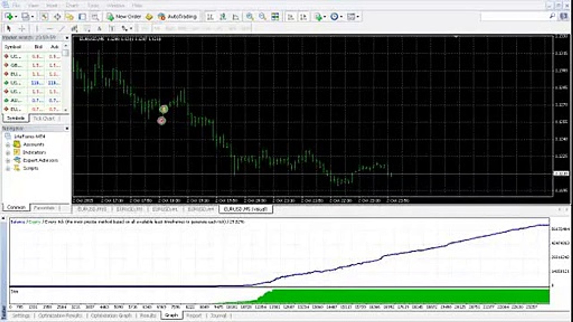 Be!   st Forex Scalper Ea 10 000 To 6 171 555 871 60 - 