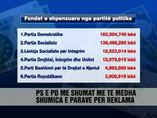 Partitë, shpenzimi ne zgjedhje - Vizion Plus - News - Lajme