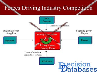 Benefiting From Competitive Analysis - Know Your Competition for Success