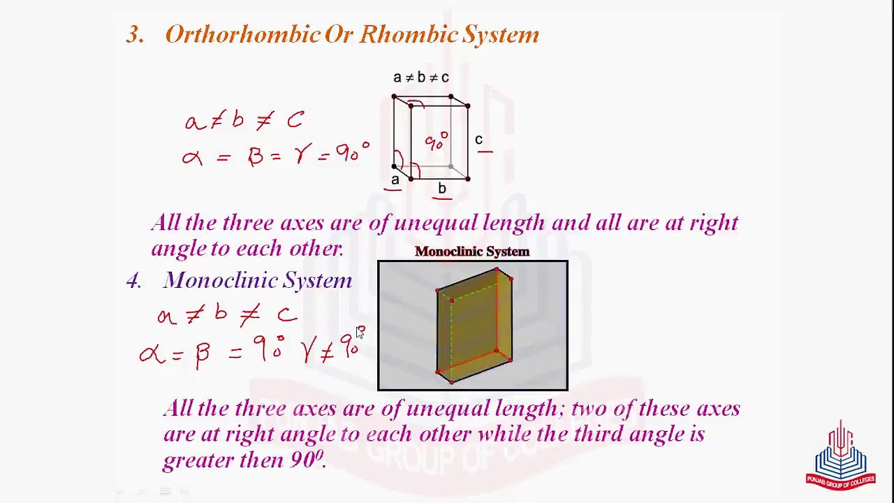 Crystals and their Classification