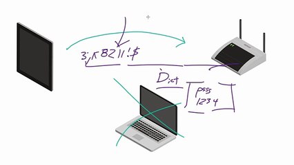 WiFi Wireless Security Tutorial - 10 - How to Protect Against Dictionary Attacks