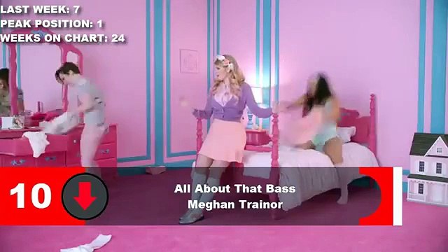 English songs videos song 2015- hollywood movies songs in HD -* Must Watch. By: Said Akhtar