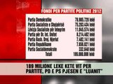 189 milion leke fondi për partitë politike - Vizion Plus - News - Lajme