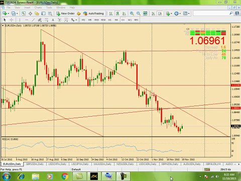 Forex Trading in urdu price action strategy lessons Forex training urdu classes Lesson 4