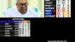 V. S. Achuthanandans responses on winning Election : Kerala local Body Election 2015