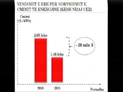 DENONCIMI I OPOZITES KESH FAVORIZOI CEZ NE ÇMIM PROKURORIA TE NISE HETIMET LAJM