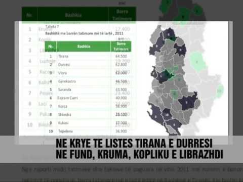 Sa paguhen tatimet e taksat - Vizion Plus - News - Lajme