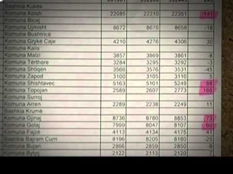 KOMISION HETIMOR PS KERKON HETIMIN E SHTIMIT TE POPULLSISE NE KUKES LAJM