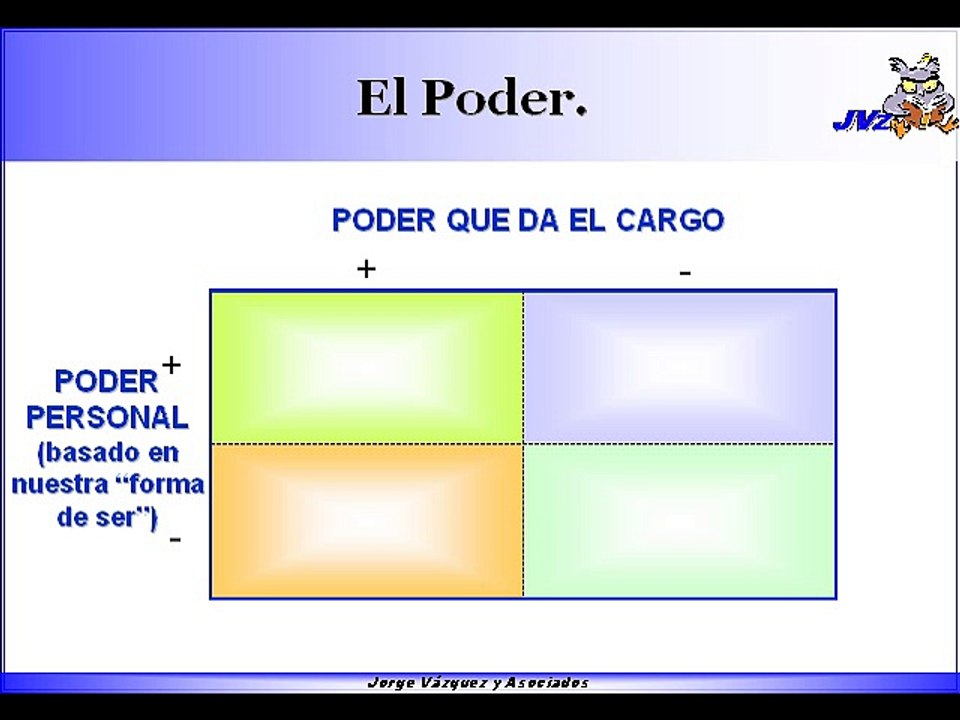 liderazgo pymes y grandes empresas