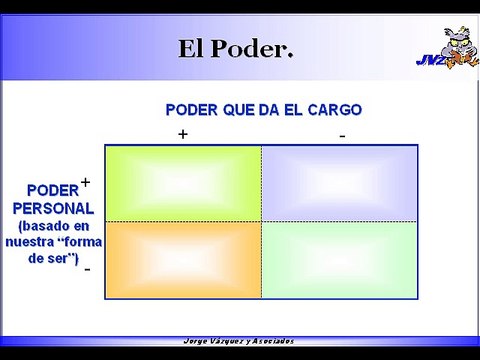 liderazgo pymes y grandes empresas