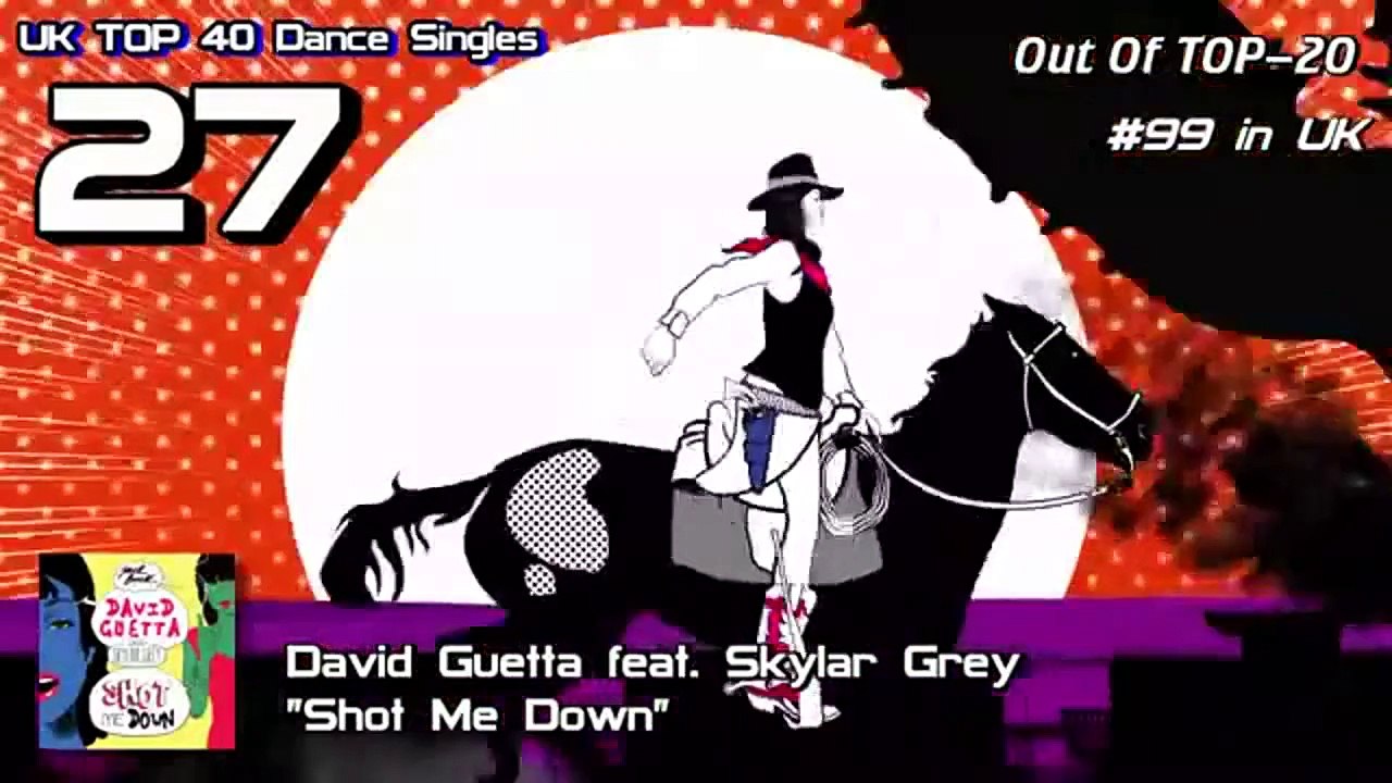 as Músicas Eletronicas Mais Tocadas em 2015/2015 # A Musica Eletronica Mais Tocadas de 201