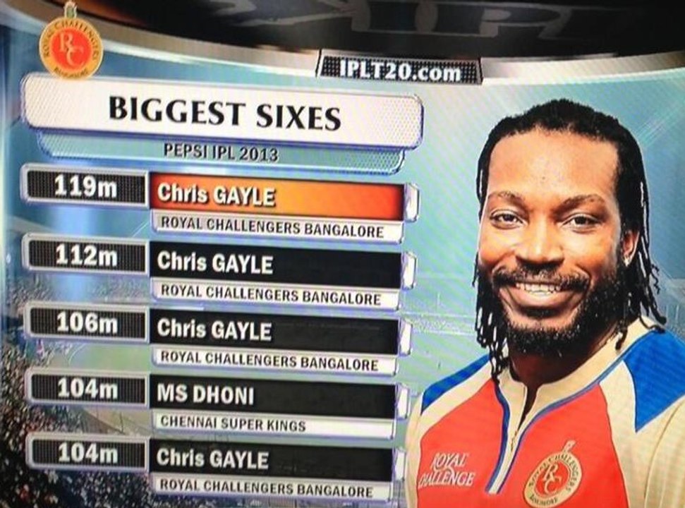 Biggest six in cricket history 173 meter