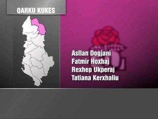 Kukesi, qarku me pak mandate - Vizion Plus - News, Lajme