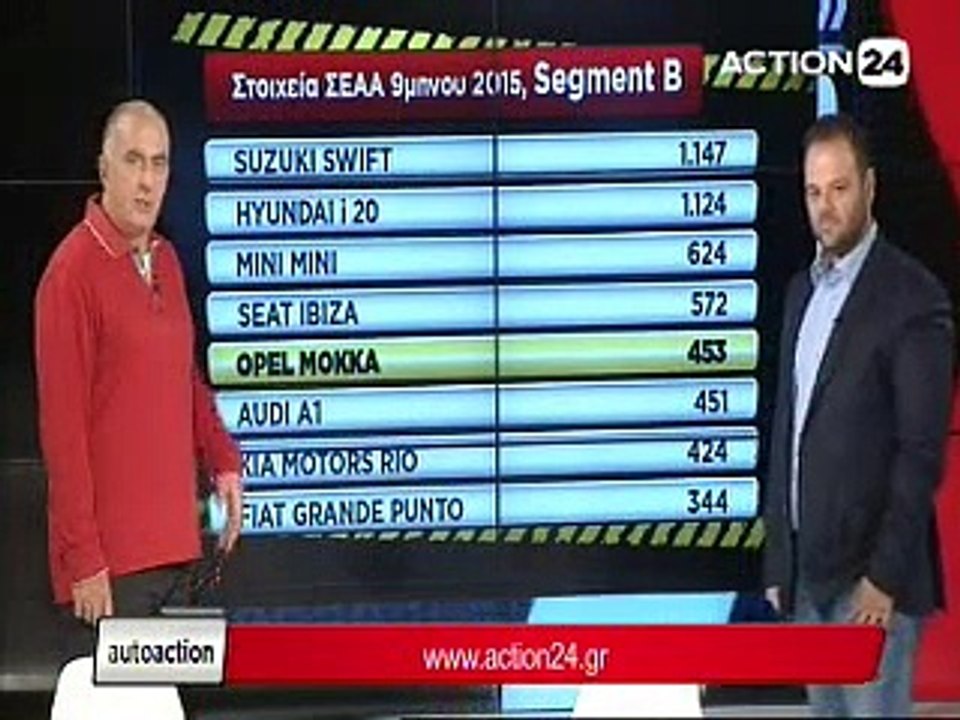 autoaction 22-11-2015