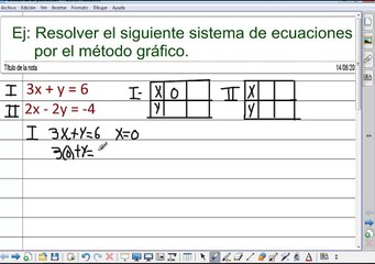 Sistema de ecuaciones por el Método gráfico.