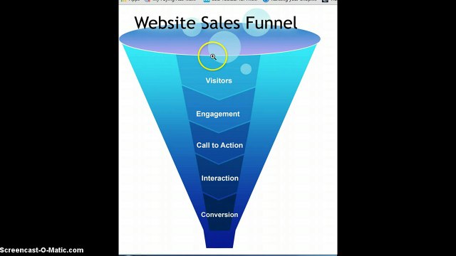 How to Create Financial Freedom in Passive Income Following The Sales Funnel Process System