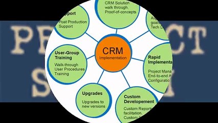 custom built crm