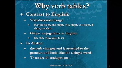 Verb Patterns Explained