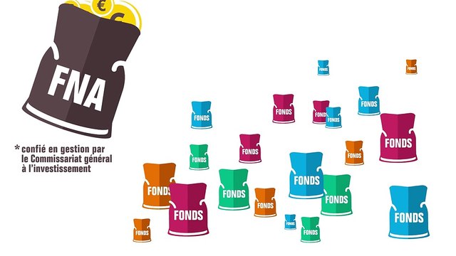 L'activité fonds de fonds de Bpifrance