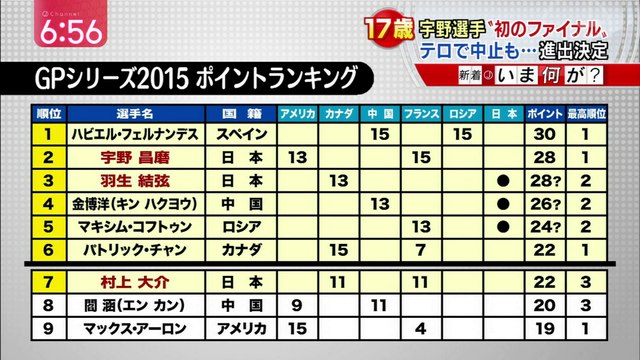 151124 GPS ポイントランキング