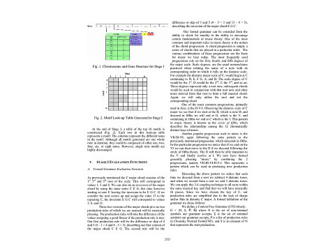 Evolutionary Music Composer Integrating Formal Grammar Yaser Khalifa