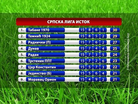 Sportska hronika, 23. novembar 2015. (RTV Bor)