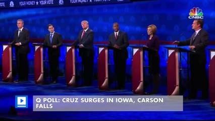Q poll: Cruz surges in Iowa, Carson falls