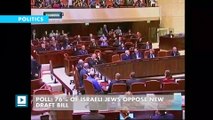 Poll: 76% of Israeli Jews oppose new draft bill