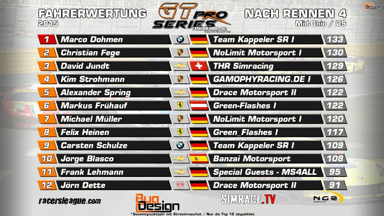 racersleague GT Pro S5R05 Daytona Road Course